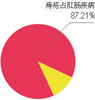 广州仁爱天河医院